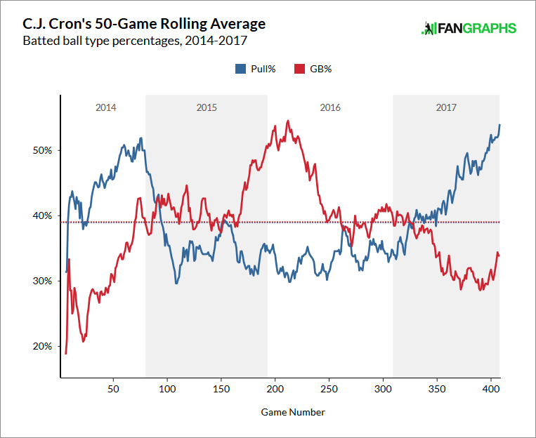 The Rays Just Trimmed Payroll Without Getting Worse FanGraphs Baseball