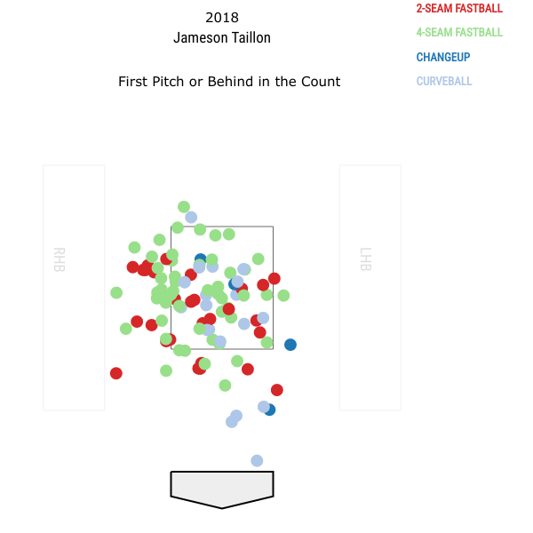 The Pirates Have a New Ace FanGraphs Baseball