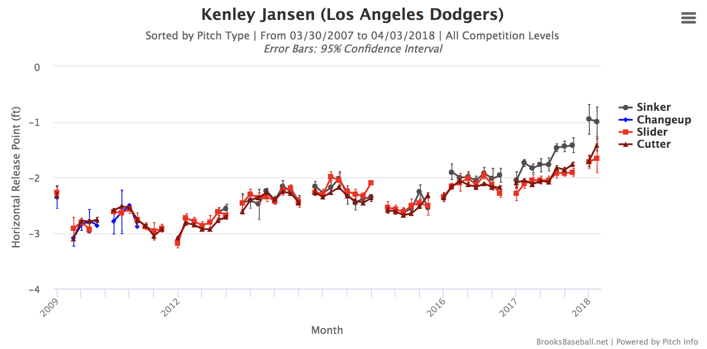 Kenley Jansen and April (and March) Alarm FanGraphs Baseball