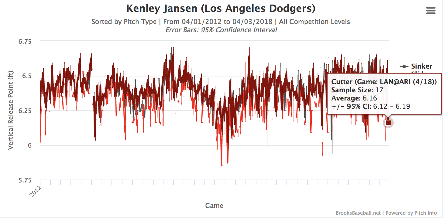 Kenley Jansen and April (and March) Alarm FanGraphs Baseball