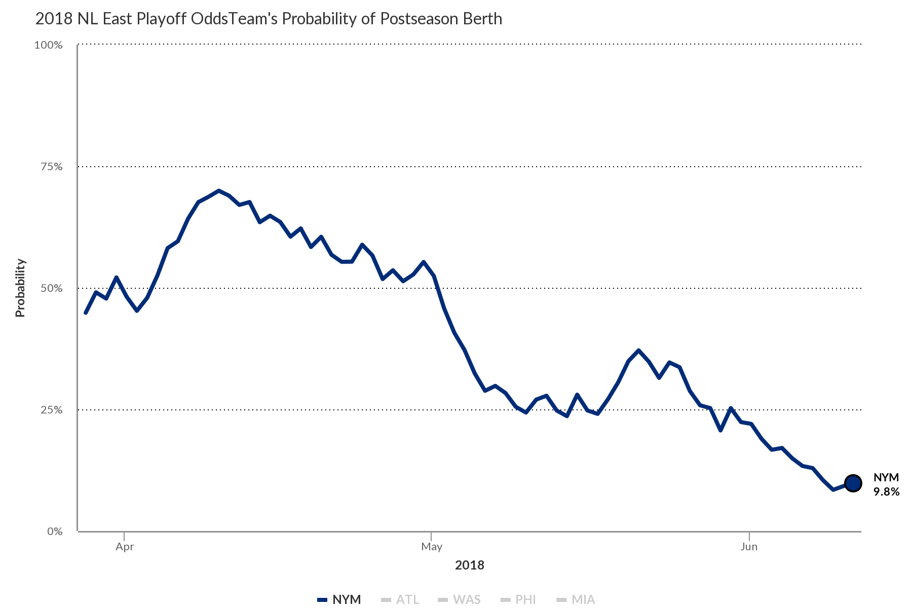 Trading Jacob deGrom Would Be Foolish FanGraphs Baseball