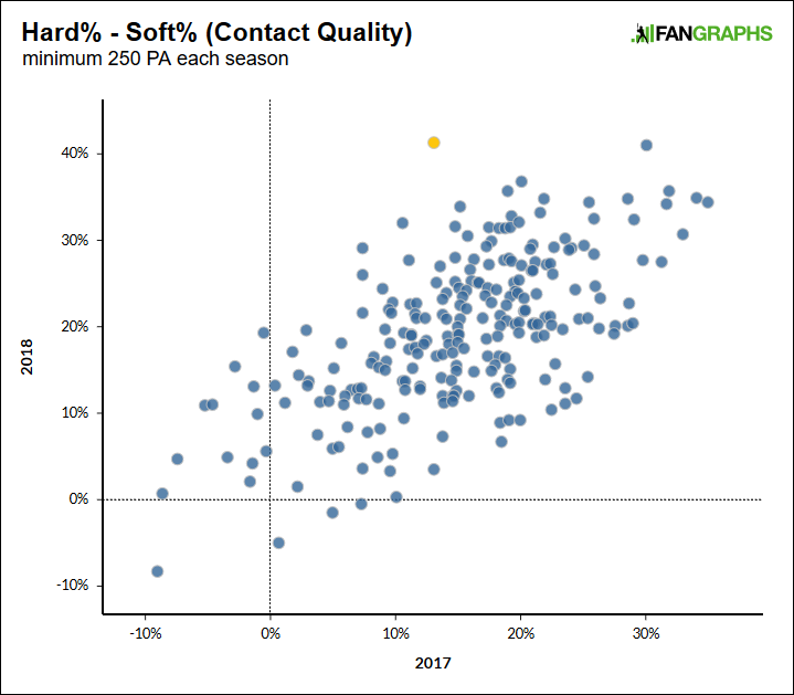 Baseball’s Most Anonymous Great Player FanGraphs Baseball
