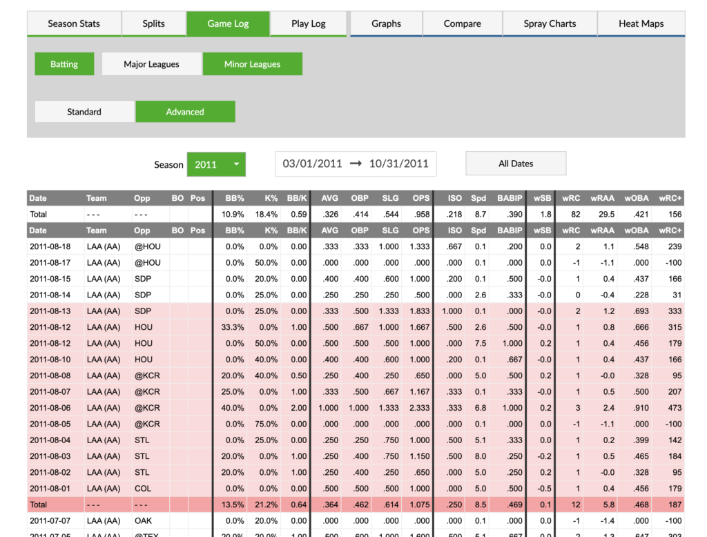 You Can Now Aggregate Game and Season Stats on the Player Pages