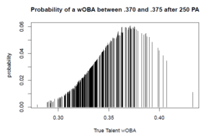 FanGraphs Prep: Regression Towards the Mean | FanGraphs Baseball
