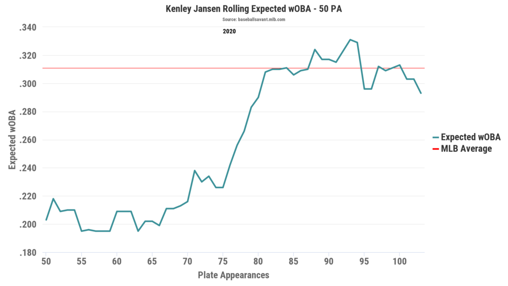 With Kenley Jansen’s Struggles, the Dodgers Have a Closer Crisis