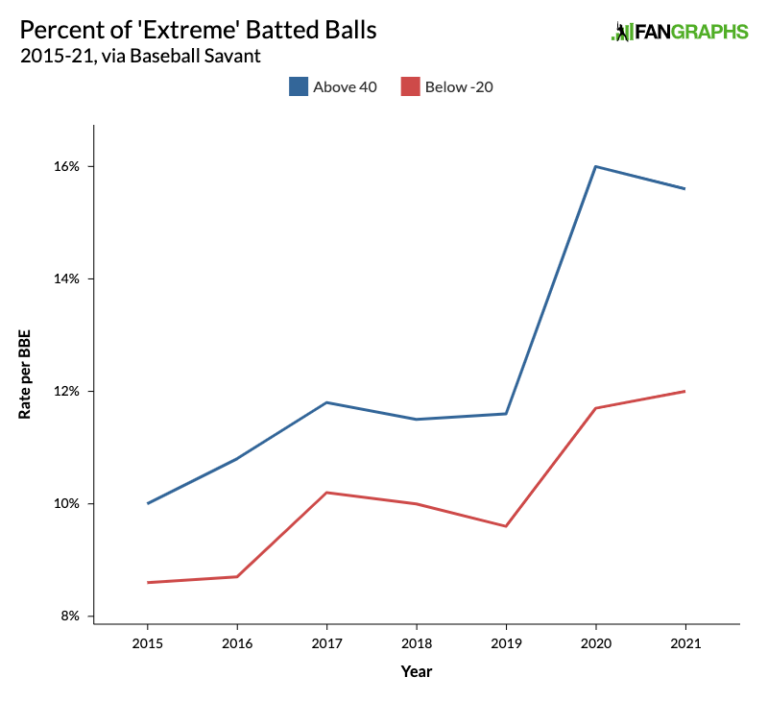 What (New) Statcast Data Tell Us About Pitcher BABIP | FanGraphs Baseball
