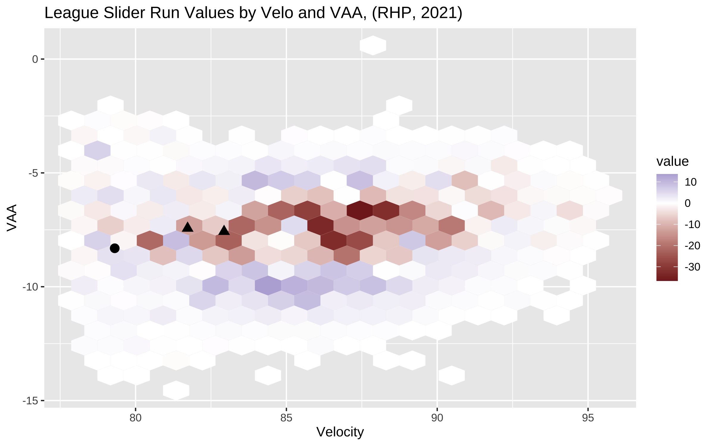José Urquidy's Offspeed Makeover | FanGraphs Baseball - Vimarsana News