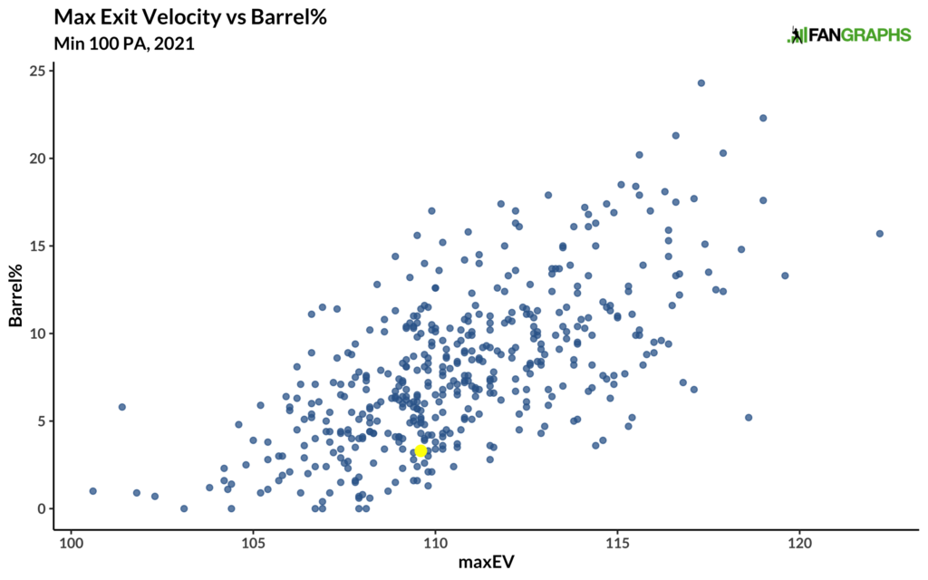 White Sox Maintain Insurance Policy, Resign Leury García FanGraphs