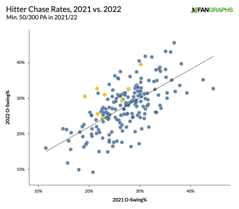 The Yankees Are Good Despite Their Plate Discipline (Or Lack Thereof