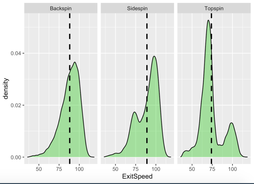 More Fun With Batted Ball Spin Data FanGraphs Baseball