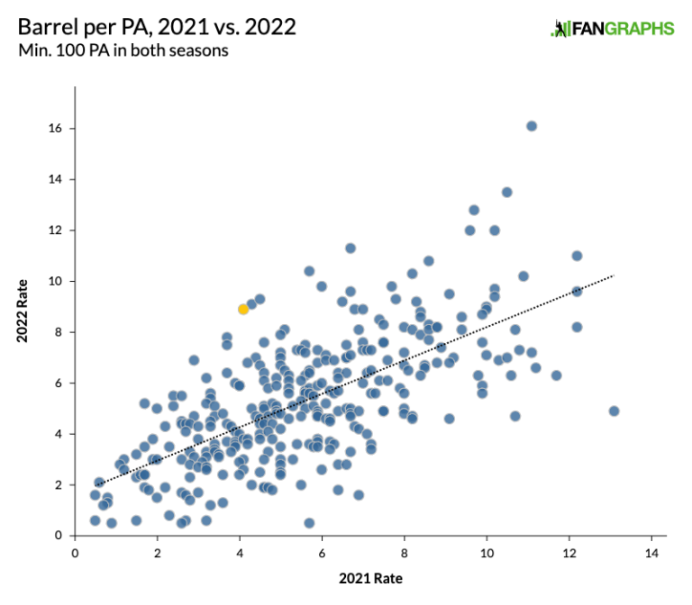 FanGraphs Baseball Daily baseball statistical analysis and commentary