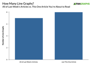 A League-Wide Update on Pitch Mix | FanGraphs Baseball