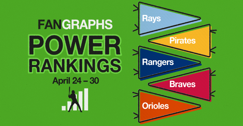 Category: Power Rankings FanGraphs Baseball