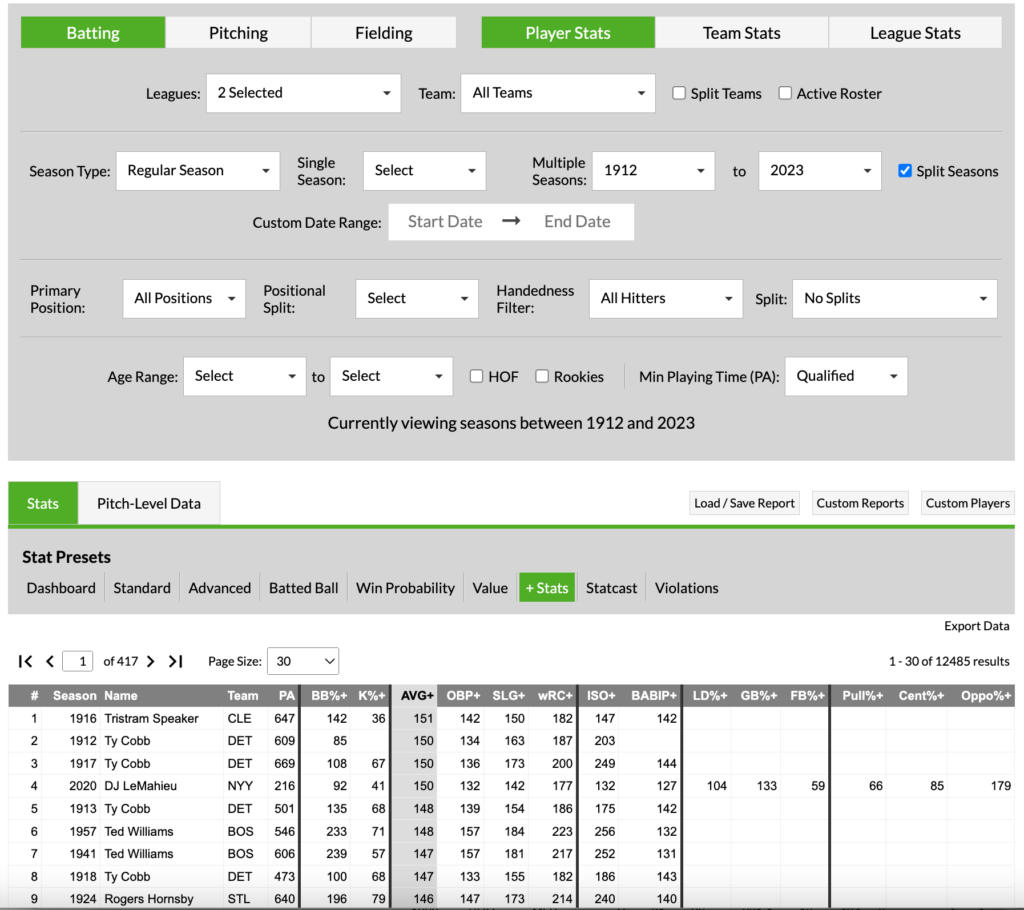 FanGraphs Spotlight: Plus Stats | FanGraphs Baseball