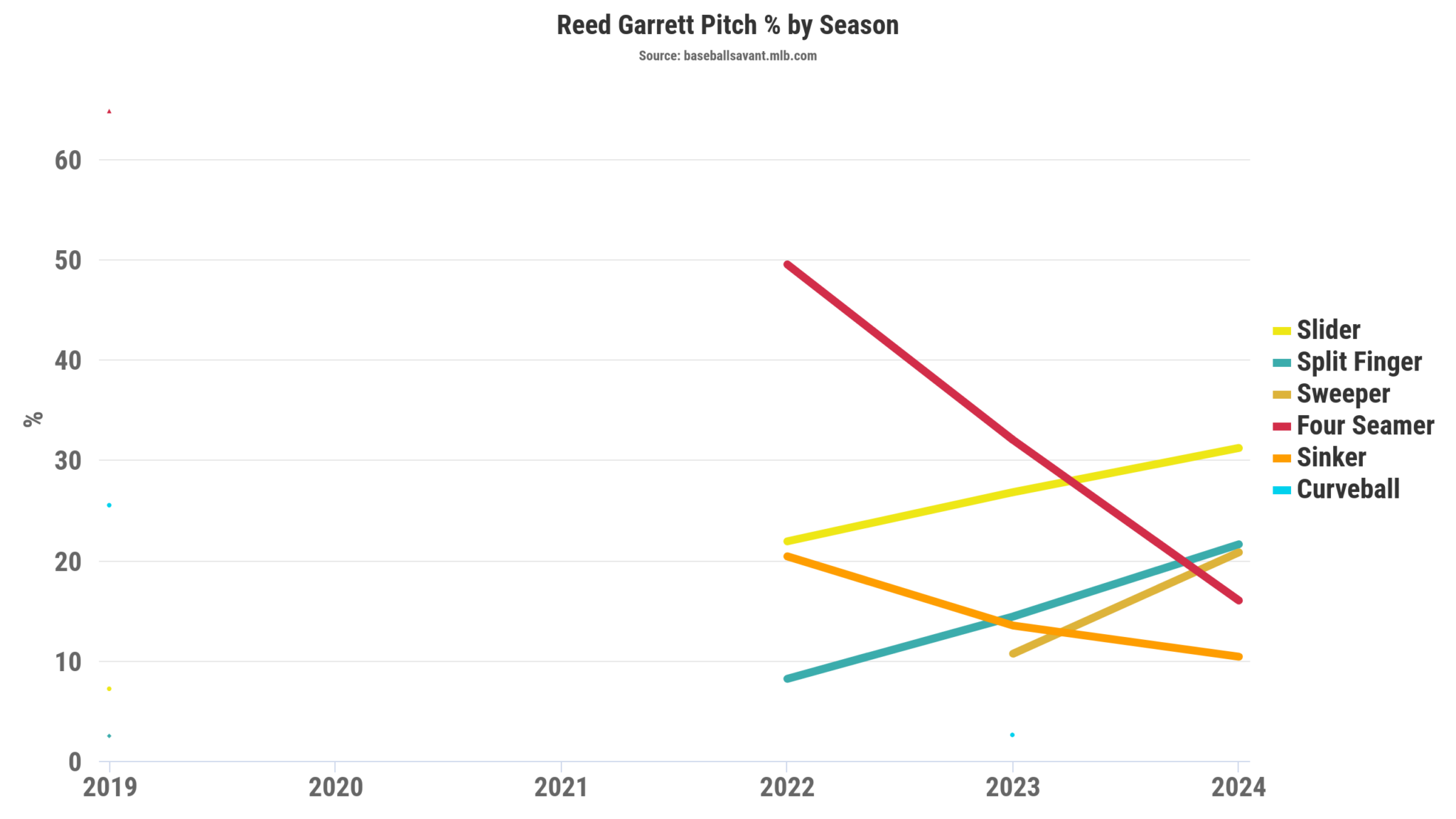 Top of the Order The Thin Twins Lineup Can’t Hit Righties FanGraphs