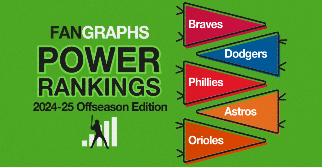 Fangraphs Power Rankings Offseason 2025 Fangraphs Baseball Fangraphs Power Rankings Offseason 2025 Fangraphs Baseball