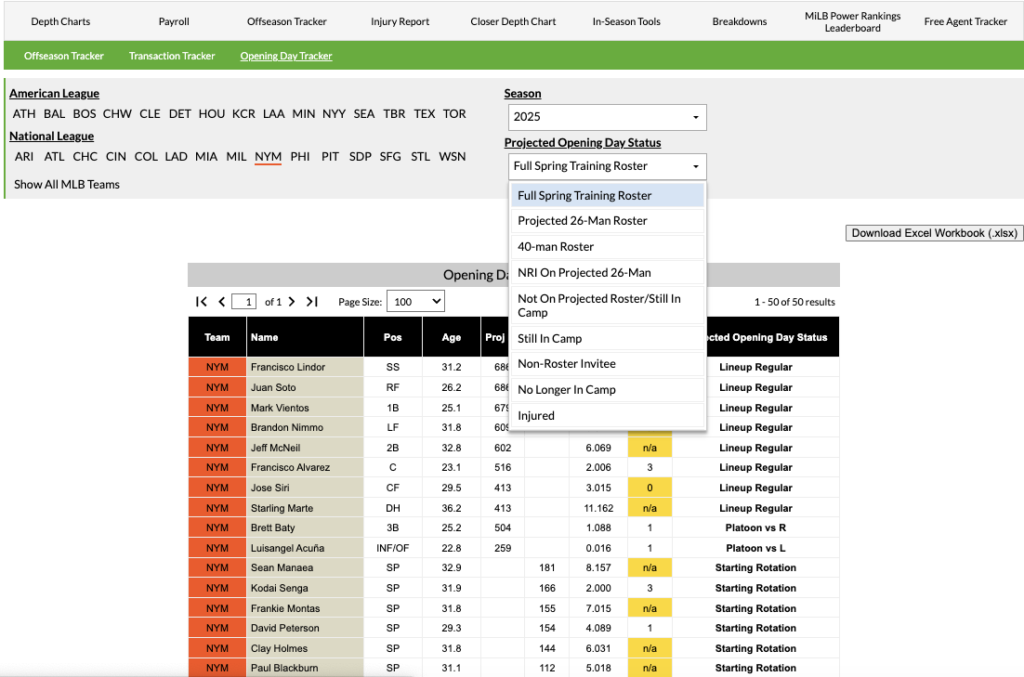 The RosterResource 2025 Opening Day Roster Tracker Is Here! | FanGraphs ...