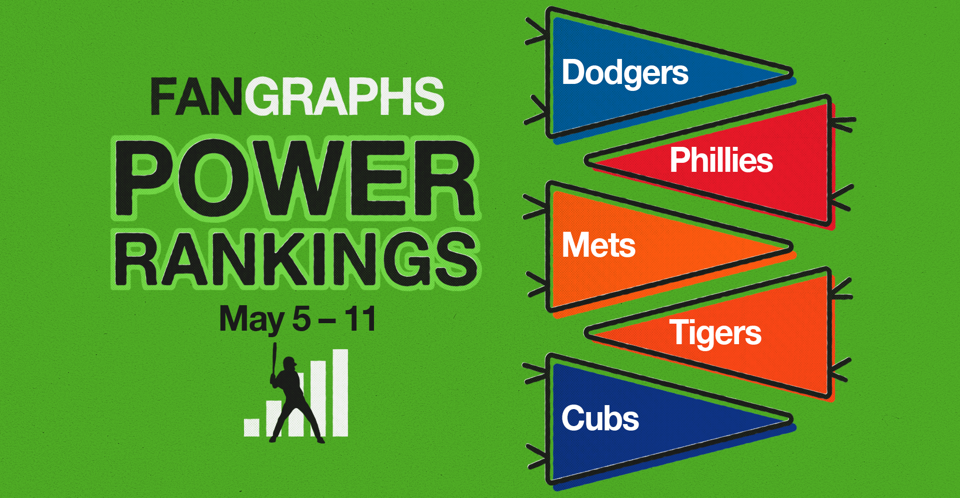 FanGraphs Power Rankings: May 5–11