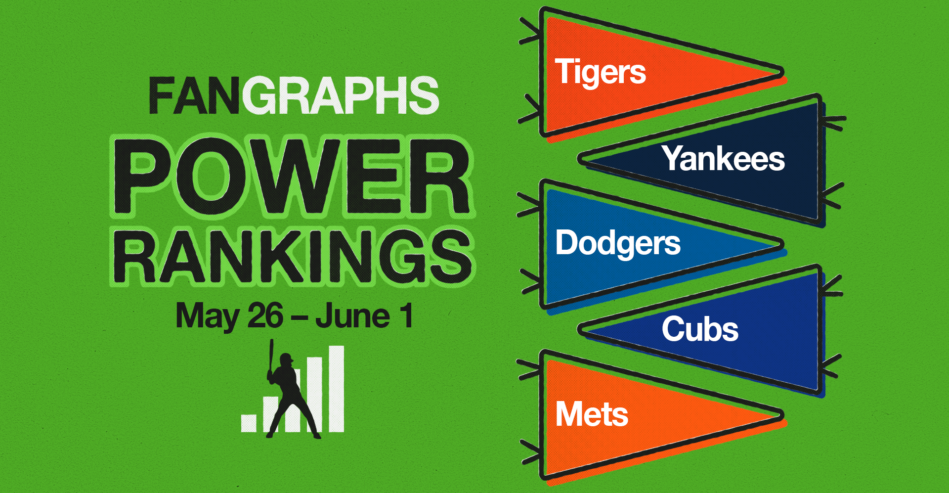 FanGraphs Power Rankings: May 26–June 1