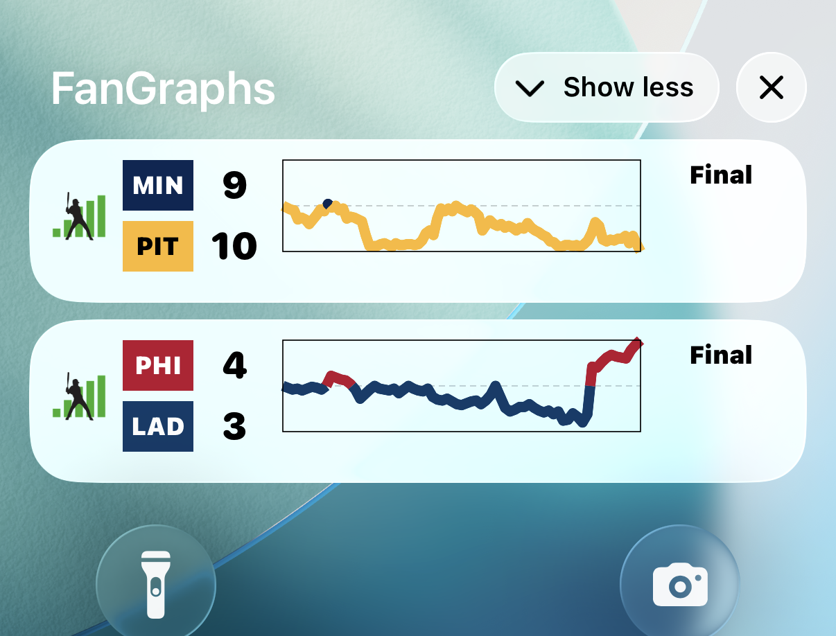 FanGraphs Changelog: Prospects Are Now in the App and RosterResource Additions