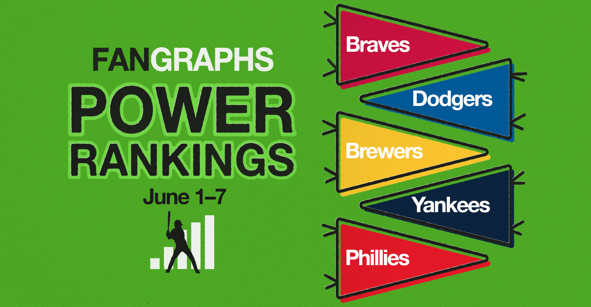 FanGraphs Power Rankings: June 1–7