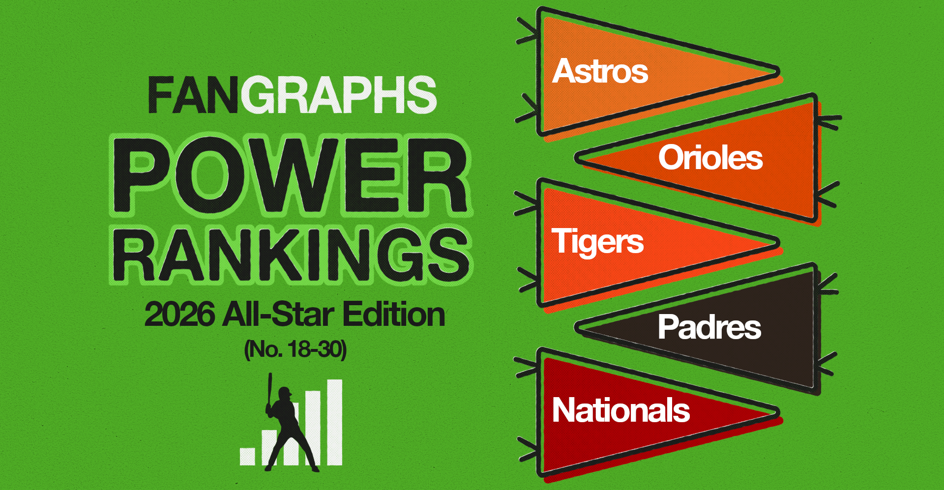 FanGraphs Power Rankings: All-Star Edition (No. 18–30)