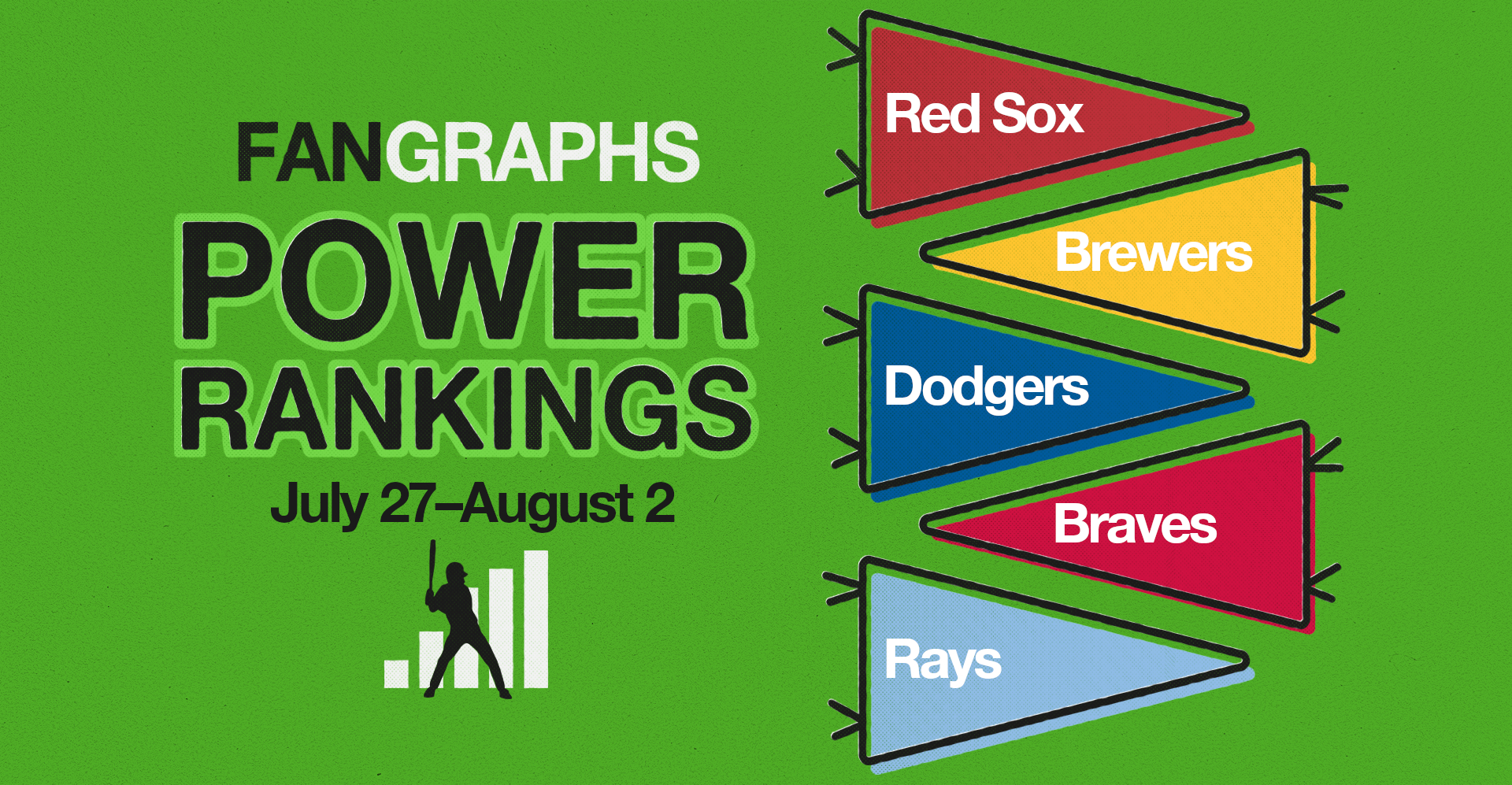 FanGraphs Power Rankings: July 27–August 2