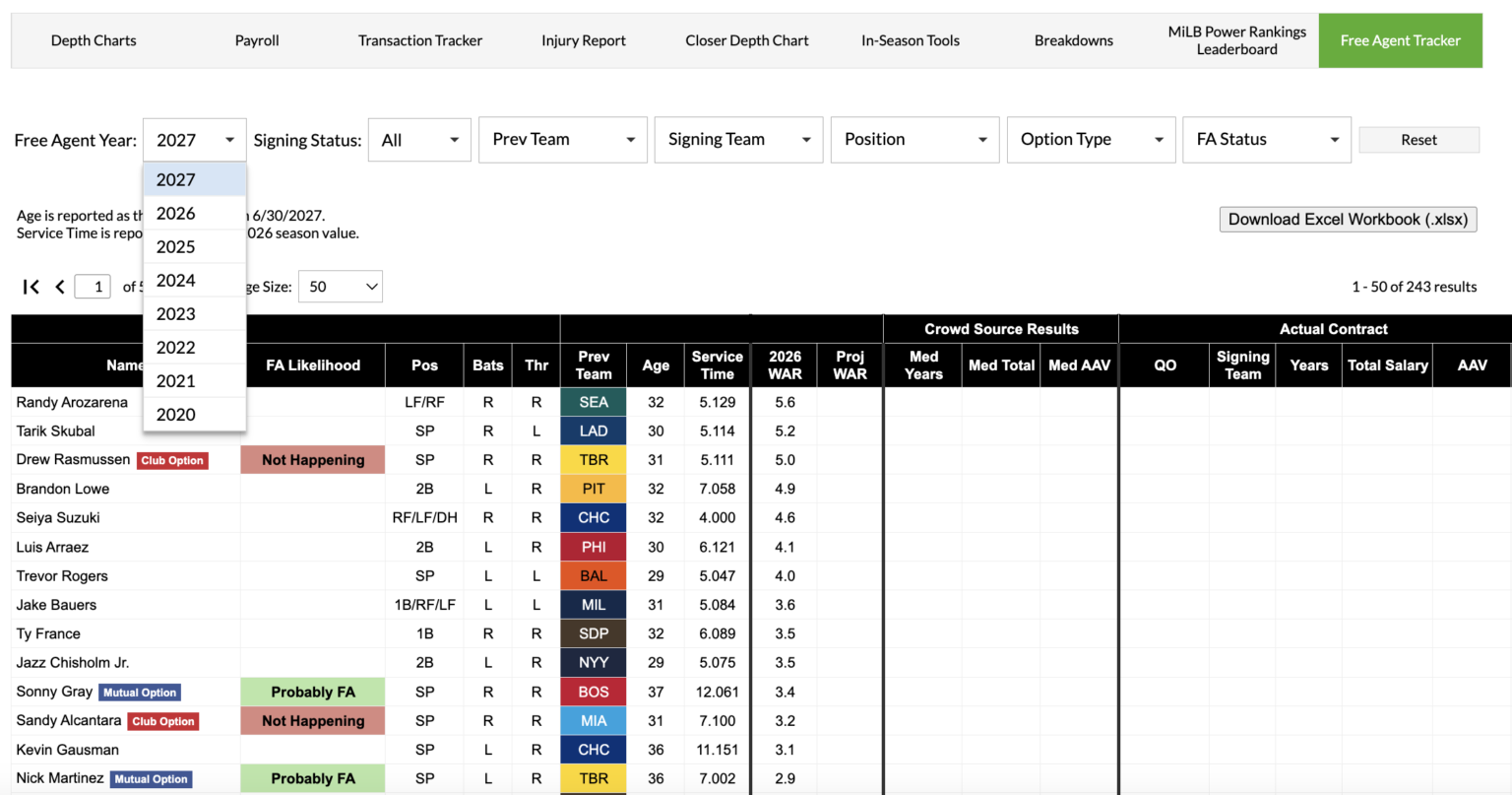 The 2027 Free Agent Tracker Is Here! | FanGraphs Baseball